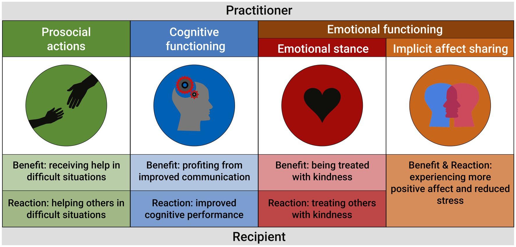 Exploring the Science Behind Meditations Impact on Burnout