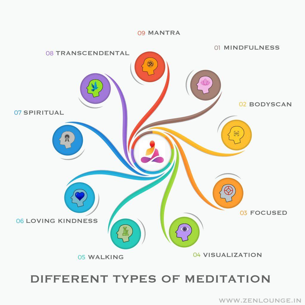 Harnessing ⁣Meditation Techniques for Personal Insight