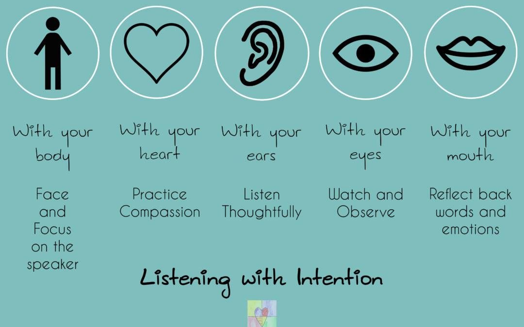 Enhancing Empathy Through Mindful Listening