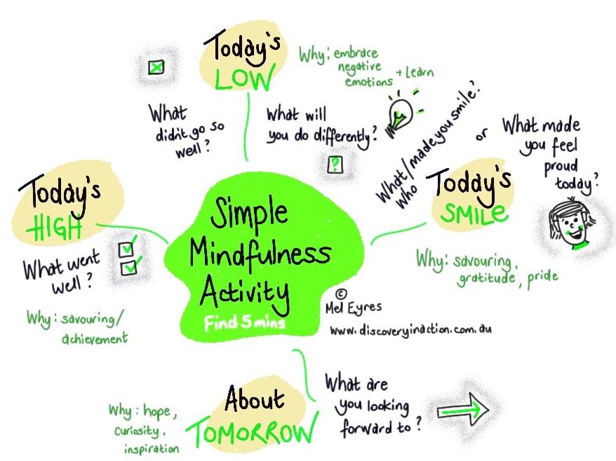 Harnessing Mindful Reflection for Personal Growth
