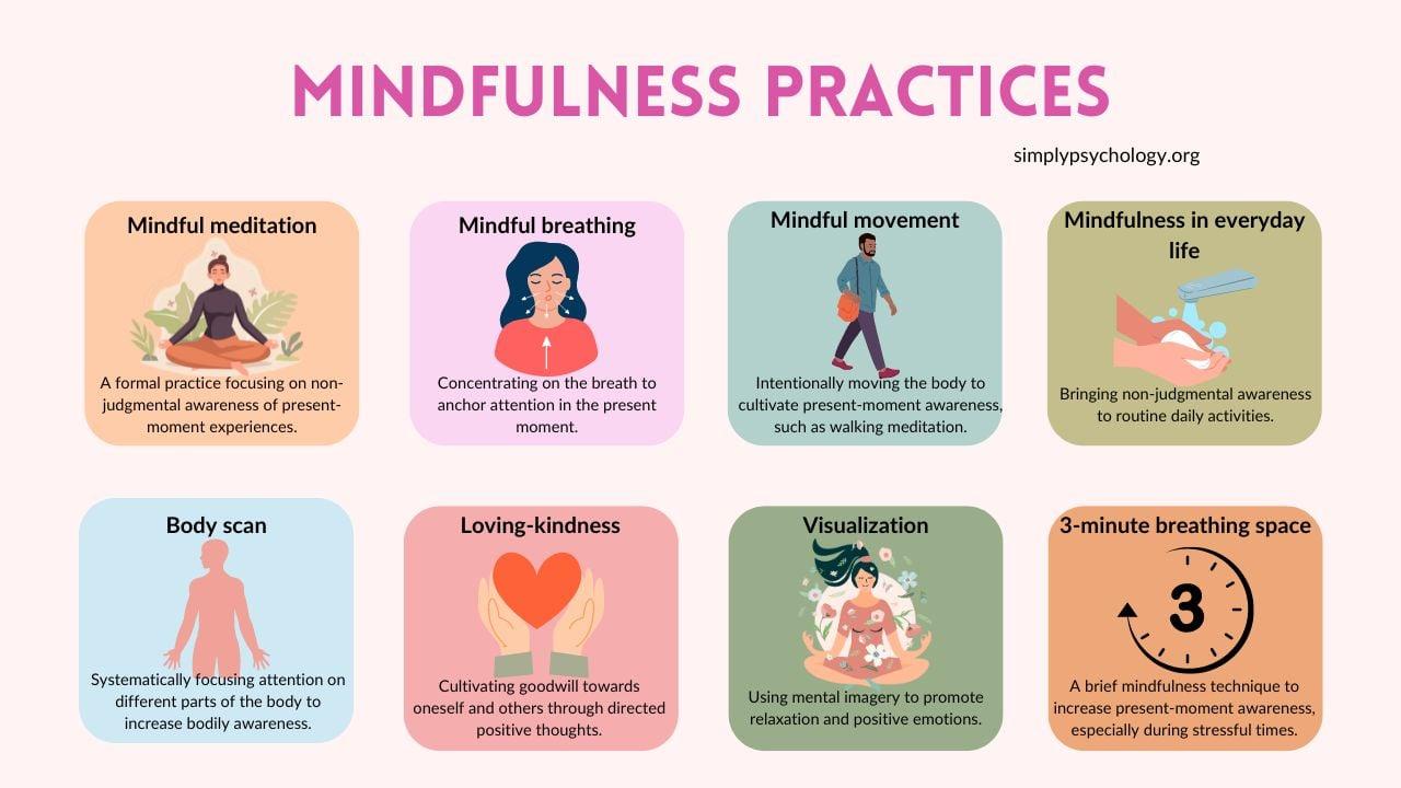 Incorporating Mindfulness into Daily Routines ⁤Tips for Seamless Integration