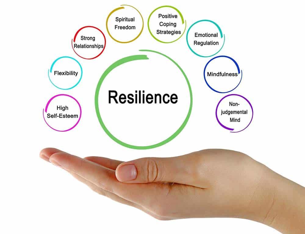 Building Resilience Through⁢ Acceptance and Gratitude