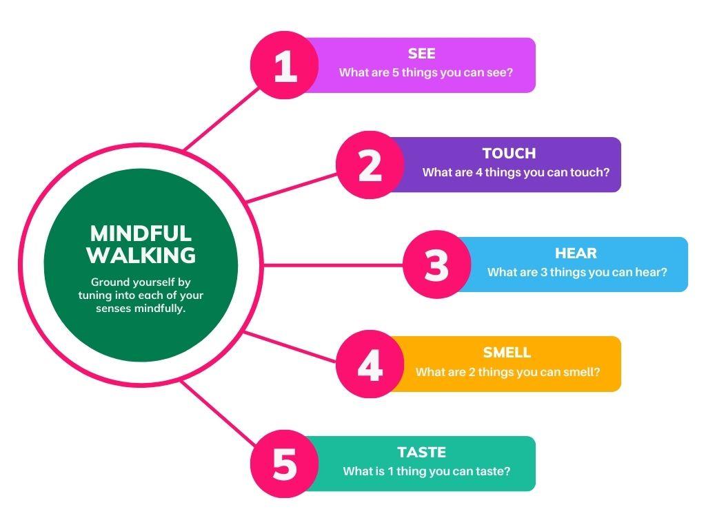 The Art of Mindful Walking in Your Daily Routine