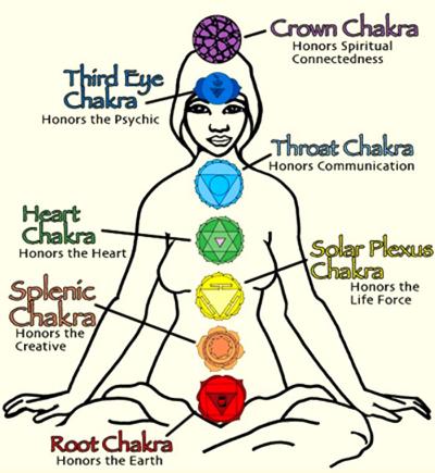 Exploring the Intersection of Meditation and Spiritual Hierarchies