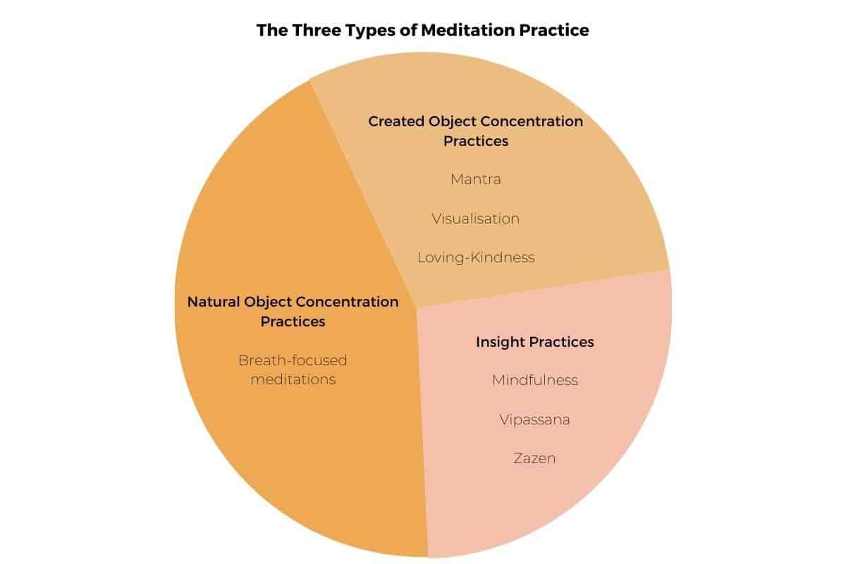 The Art of Balance: Meditative Practices for Everyday Harmony